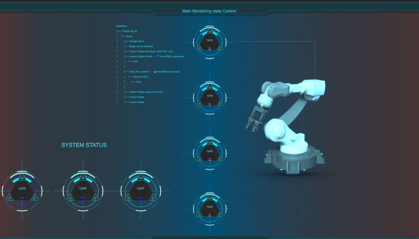 Visualization interfaces for a contextual digital twin
